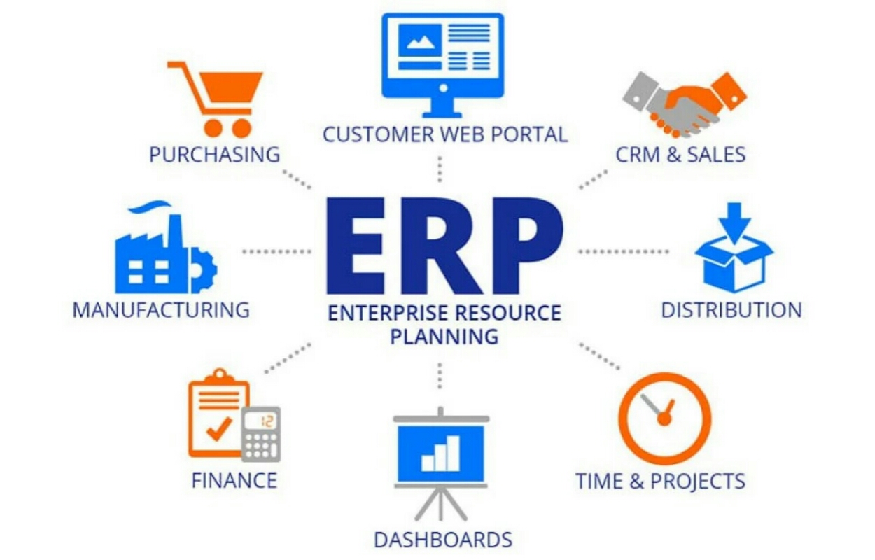 Apa Itu ERP dan Bagaimana Implementasinya | Laman 5 dari 7 | Jabar News