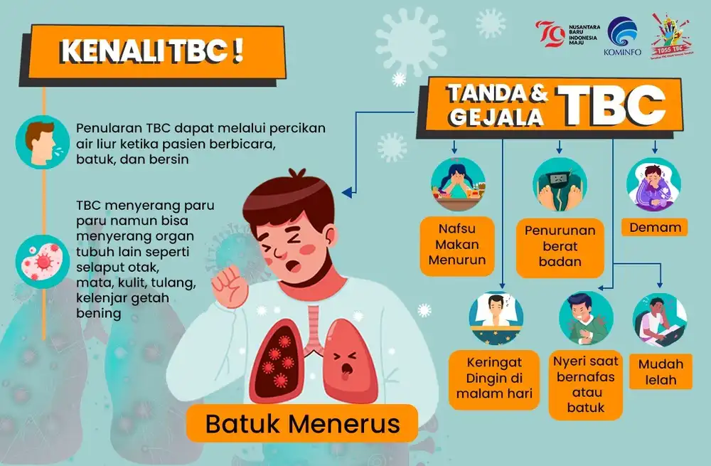 Infografis tanda dan gejala TBC