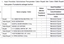 Hasil penelitian terhadap empat paslon bupati dan wakil bupati pada Pilkada Purwakarta 2024 (Foto: Tangkapan layar surat KPU Kabupaten Purwakarta)