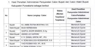 Hasil penelitian terhadap empat paslon bupati dan wakil bupati pada Pilkada Purwakarta 2024 (Foto: Tangkapan layar surat KPU Kabupaten Purwakarta)