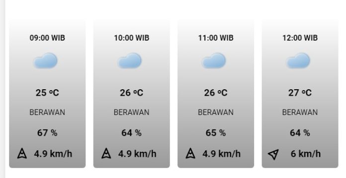 Hujan Lebat dan Petir Ancam Jawa Barat Hari Ini, Waspadai Angin Kencang di Sore Hari!