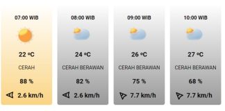 Prakiraan Cuaca Hari Ini: Berawan, Hujan Ringan Tapi Hati-Hati!