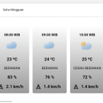 Potensi Hujan Sedang dan Lebat:  Tetap Siaga dan Nikmati Harimu!