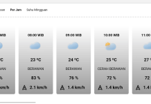 Potensi Hujan Sedang dan Lebat:  Tetap Siaga dan Nikmati Harimu!